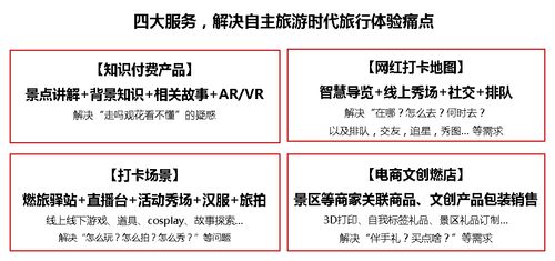 新玩法 燃旅打卡引领旅游行业变革