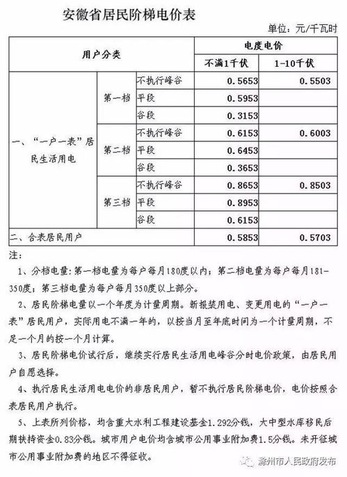 滁州市区重要民生商品和服务价格信息公示,停车 景区等收费有标准