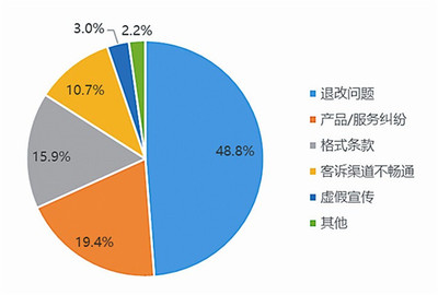 退改下套圈利、大数据“杀熟”、限制交易条件…在线旅游平台问题不少