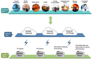 政府旅游解决方案打造智能旅游平台